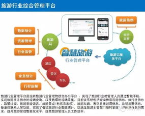 互聯網智慧旅游整體建設方案 構建高效信息服務新生態