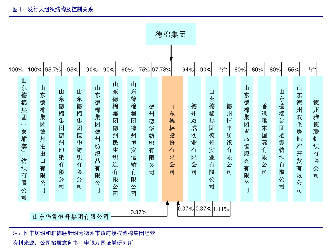 和鼎科技發(fā)布公告 公司全稱(chēng)變更為“針紡織品及原料銷(xiāo)售”